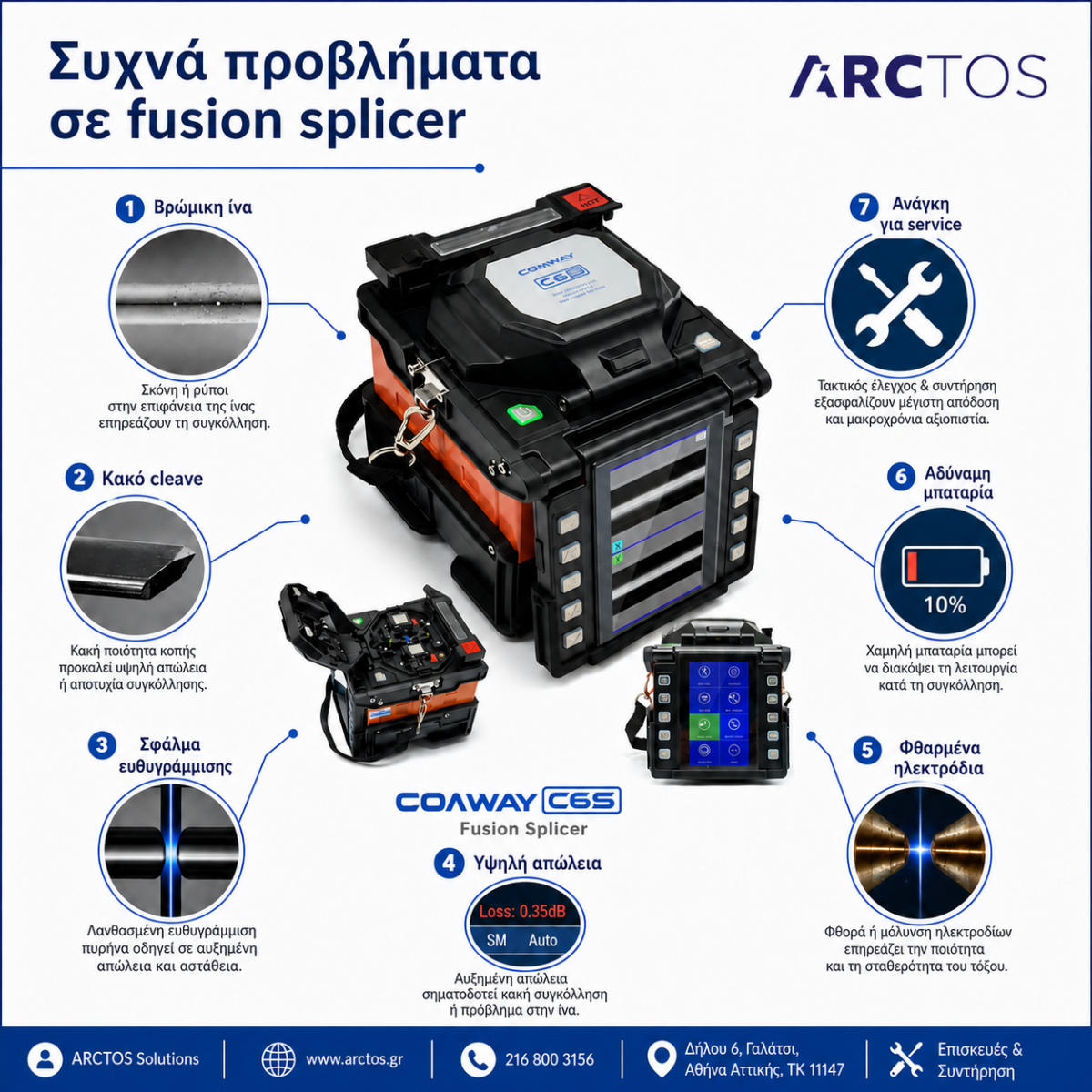 Προβλήματα σε fusion splicer και λύσεις για τεχνικούς οπτικών ινών