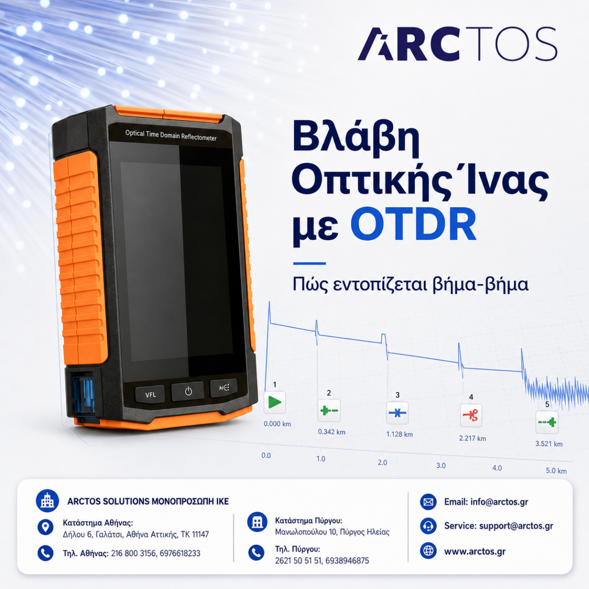 Βλάβη οπτικής ίνας με OTDR και έλεγχος με Honserv HSV-100D