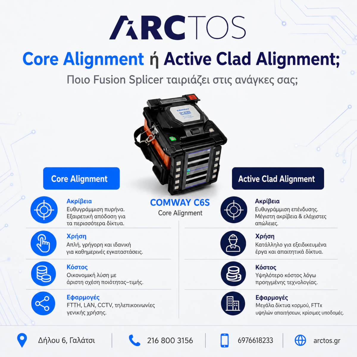 Σύγκριση Core Alignment και Active Clad Alignment με COMWAY C6S Fusion Splicer