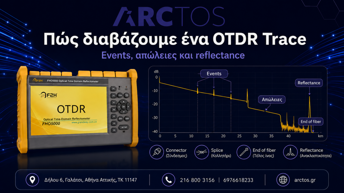 OTDR trace με events απώλειες και reflectance σε οπτική ίνα