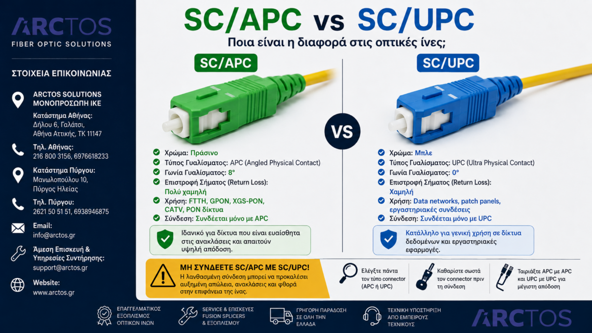 SC/APC vs SC/UPC connectors οπτικών ινών πράσινο και μπλε