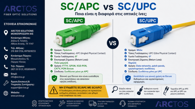SC/APC vs SC/UPC connectors οπτικών ινών πράσινο και μπλε