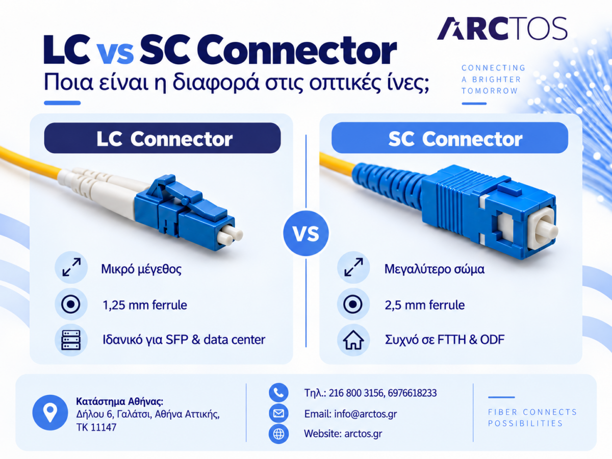 LC vs SC connector για οπτικές ίνες και FTTH εγκαταστάσεις