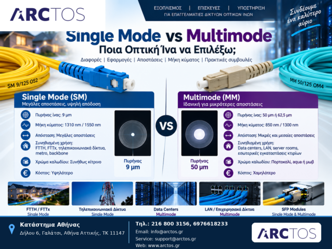 Single mode vs multimode οπτική ίνα για FTTH και data center