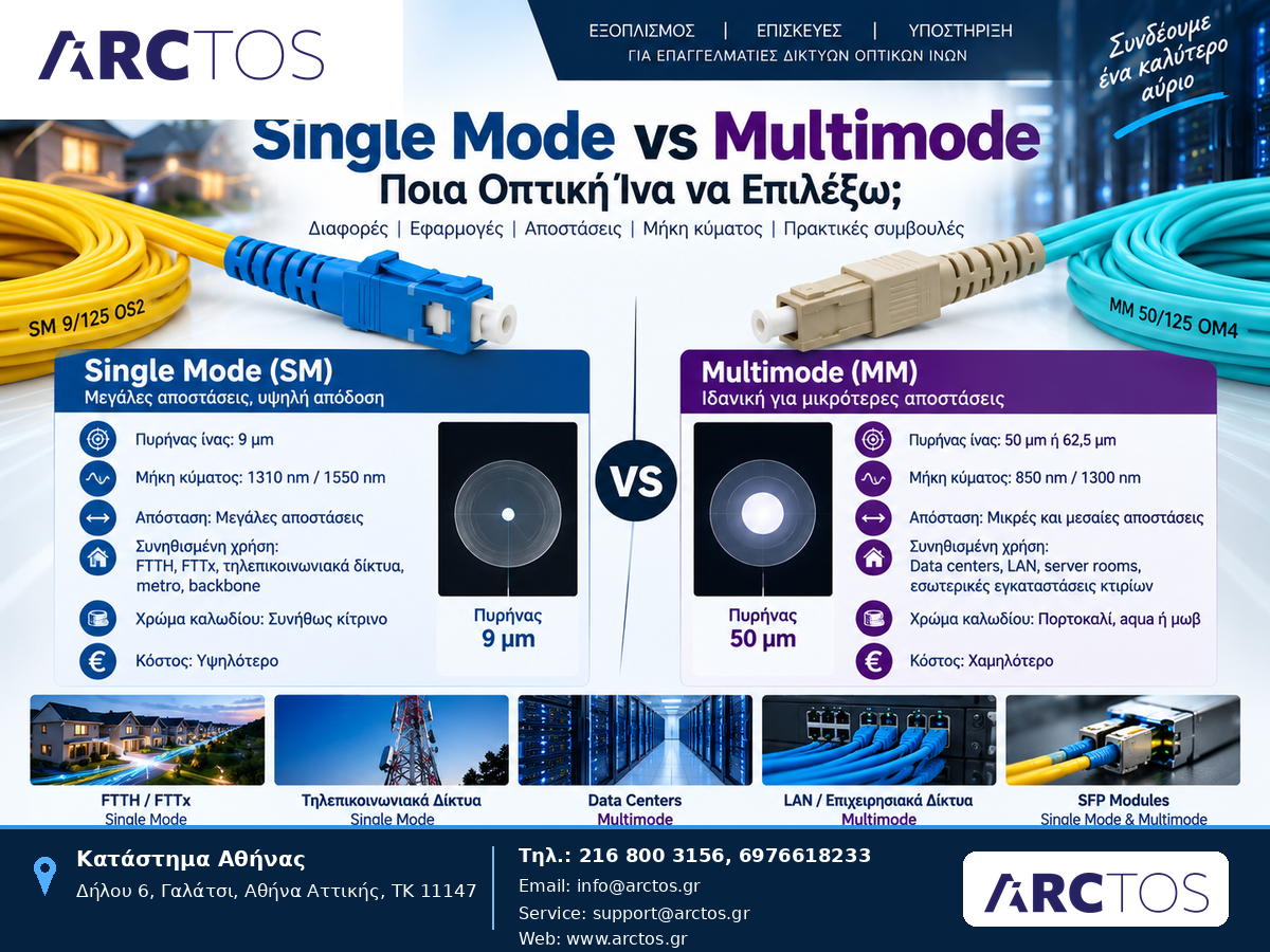 Single mode vs multimode οπτική ίνα για FTTH και data center
